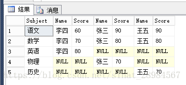 SQL SERVER 多字段不为空COALESCE用法