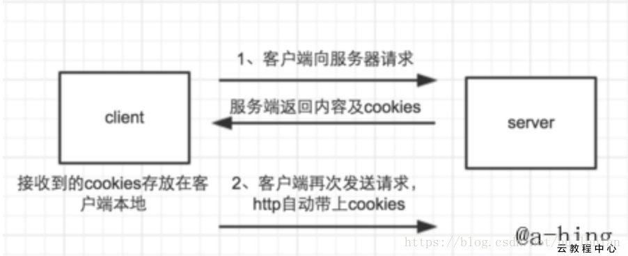 這裡寫圖片描述