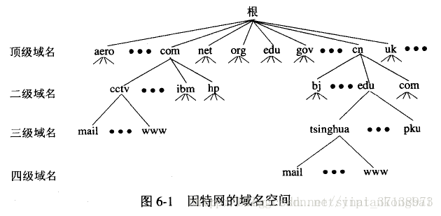 包罗
域名体系
的重要
功能是什么的词条（包括包罗）