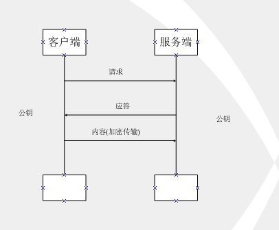 对称加密算法和非对称加密算法的完美结合「终于解决」