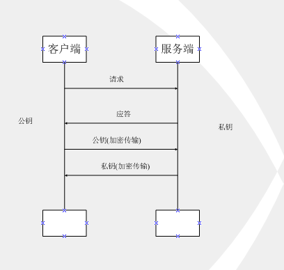 对称加密算法和非对称加密算法的完美结合「终于解决」_https://bianchenghao6.com/blog__第2张