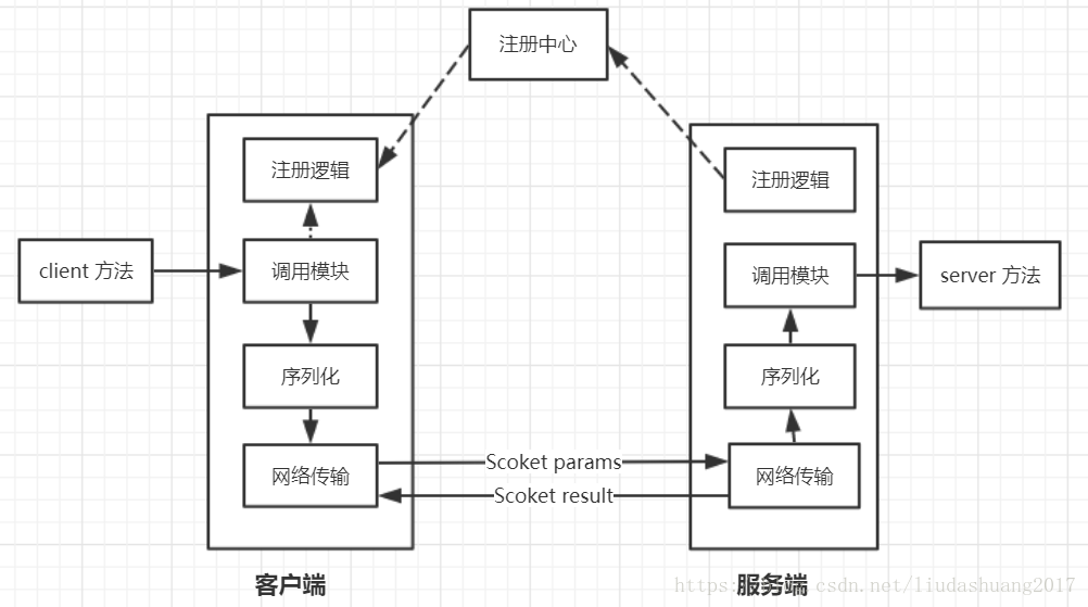 這裡寫圖片描述