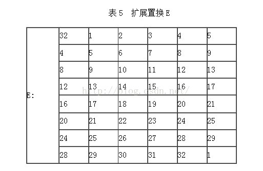 des的加密运算法则_des加密算法例题详解