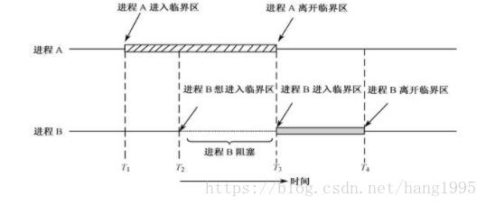 這裡寫圖片描述