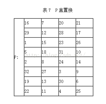 des的加密运算法则_des加密算法例题详解