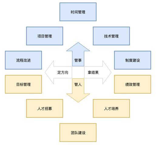 团队管理图谱