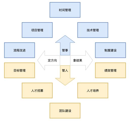 团队管理图谱