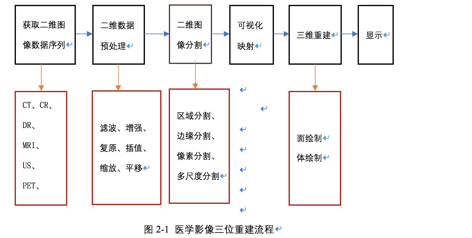 心脏三维重构的调研报告怎么写_MRI三维重建「建议收藏」