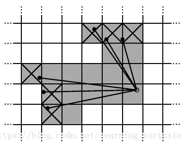 圖2 SCAN