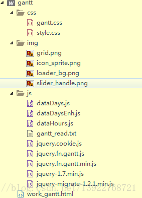 Jquery Gantt Simple Example Code World