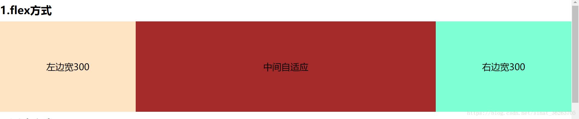 css三栏布局实现6种方法总结