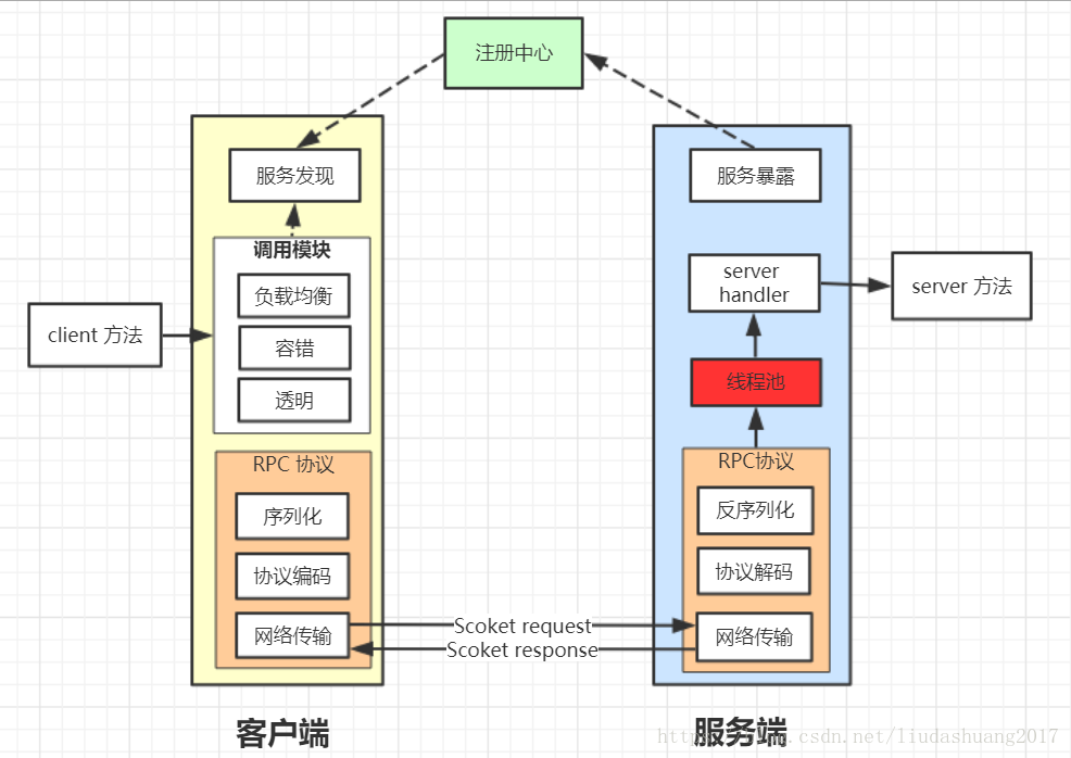 這裡寫圖片描述