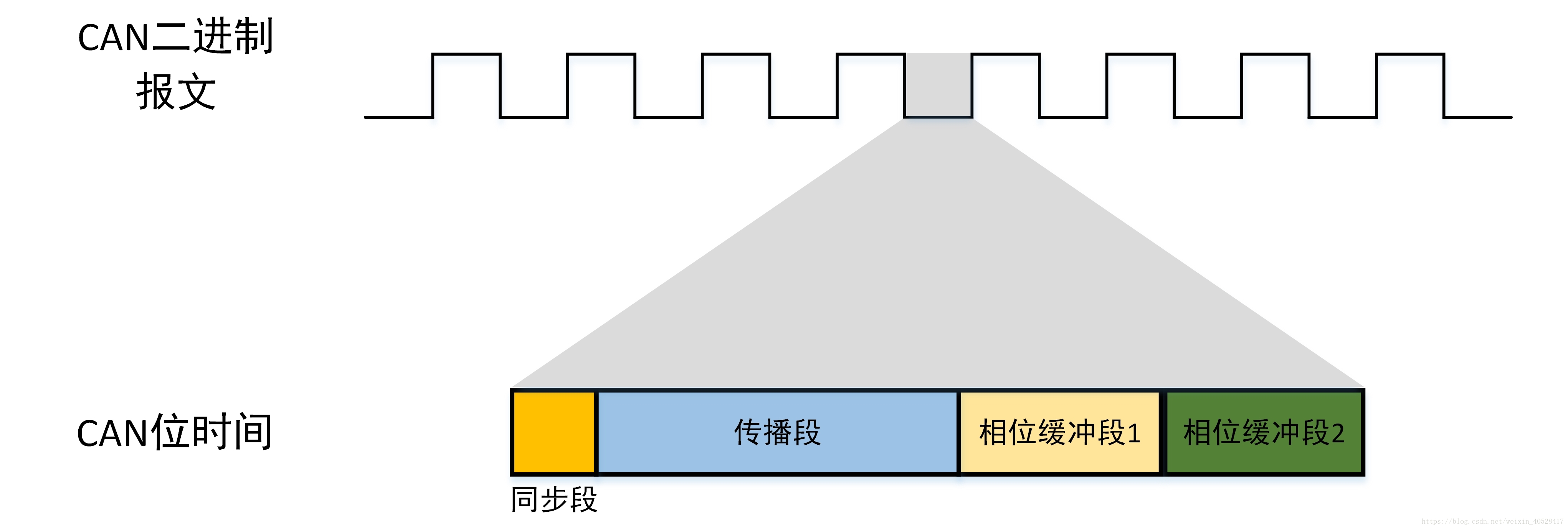 位時間