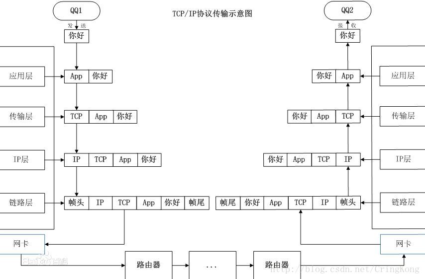 这里写图片描述