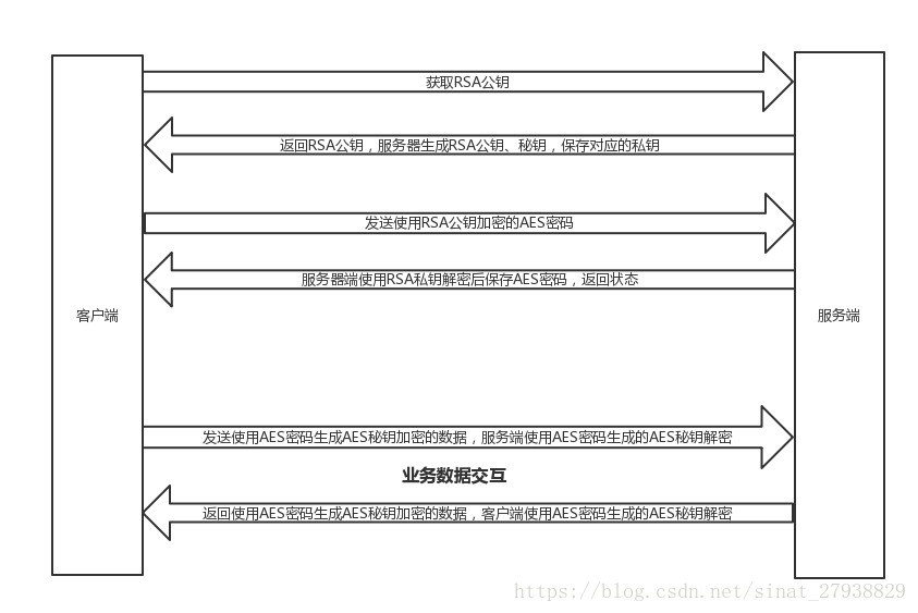 RSA加密内容过长导致抛异常javax.crypto.IllegalBlockSizeException: Data must not be longer than 117 bytes