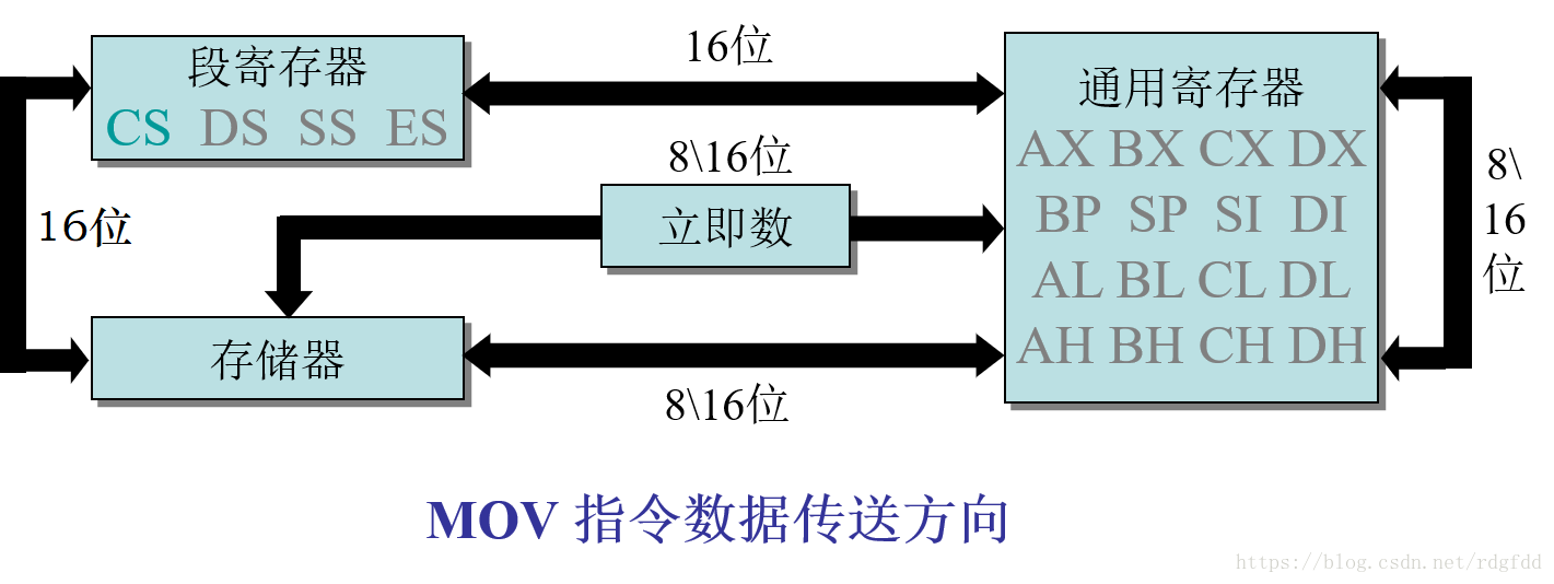 这里写图片描述