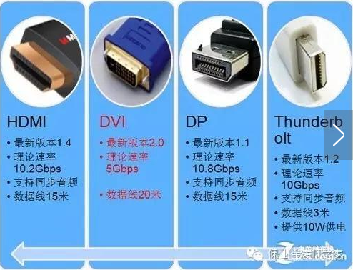 硬件设计32之VGA、DVI、HDMI及DP介绍