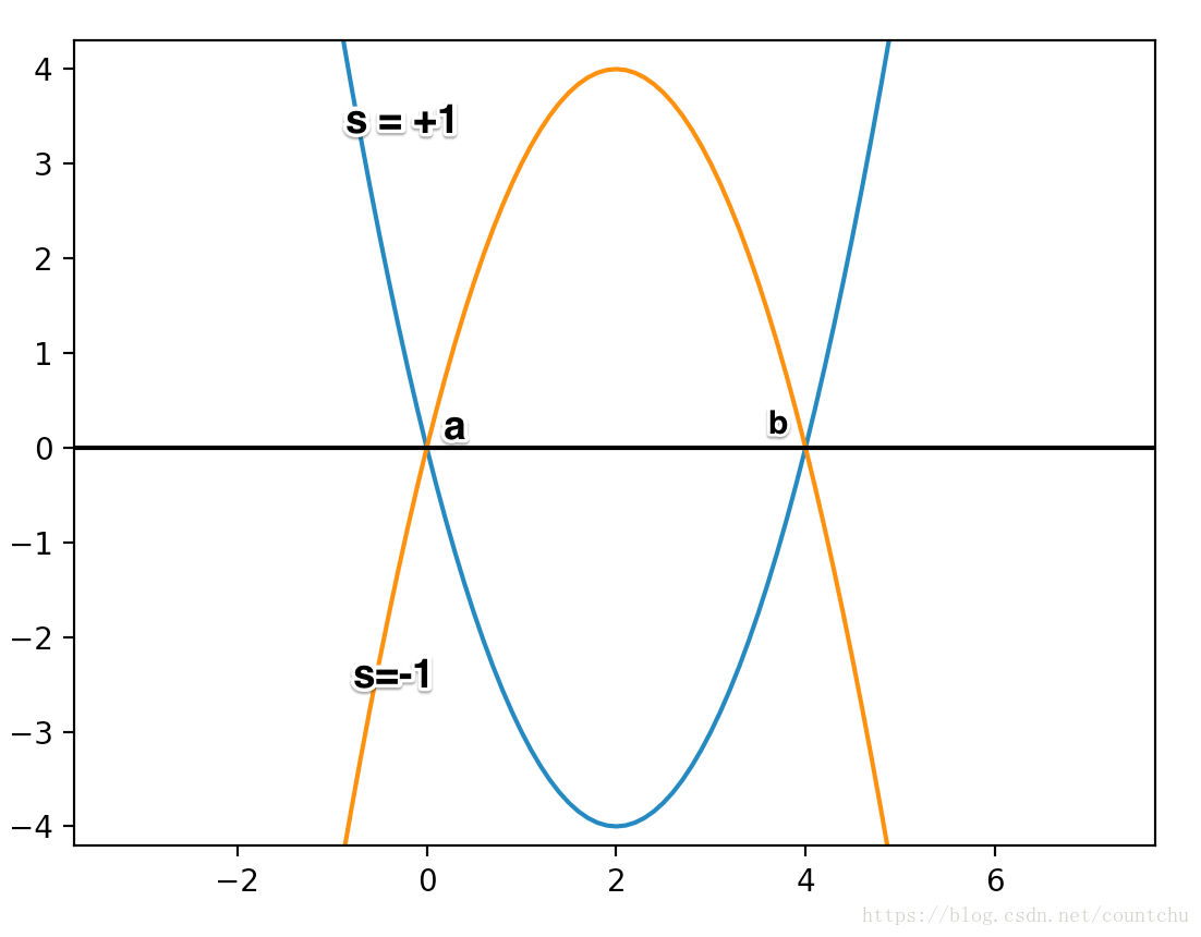 Machine Learning Foundations 作业二 Question 7 解法