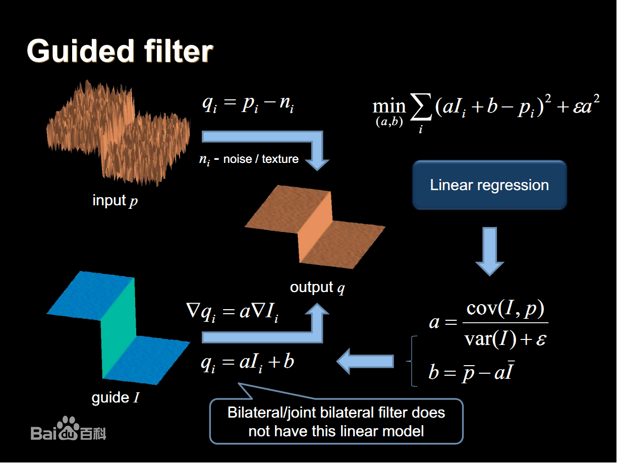 Guided filters