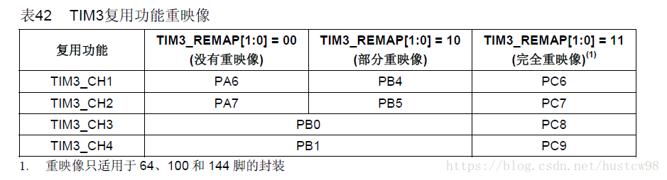 TIM3复用功能重映像