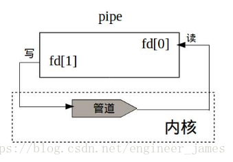 pipe1