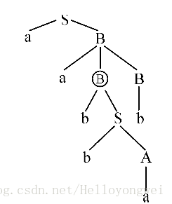 aabbab语法树
