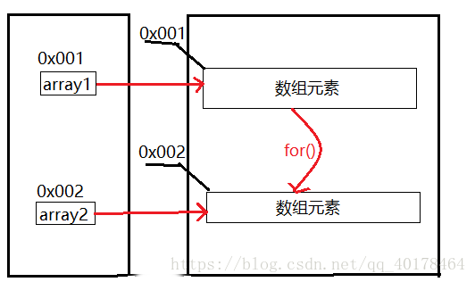 記憶體分析