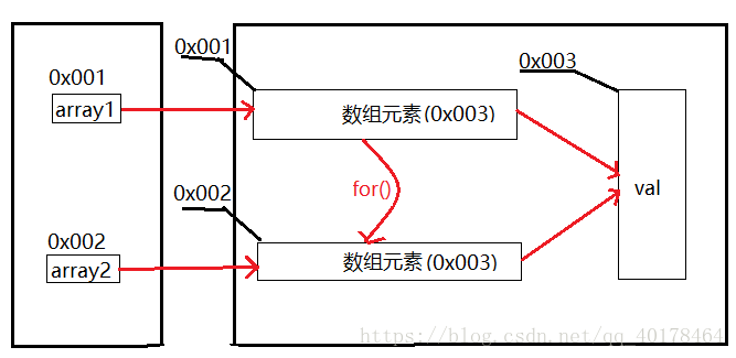 記憶體分析