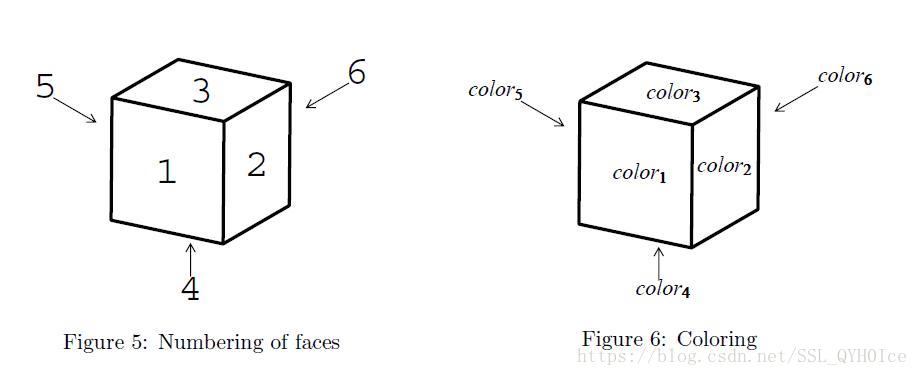 [DFS][打表]染色的立方体