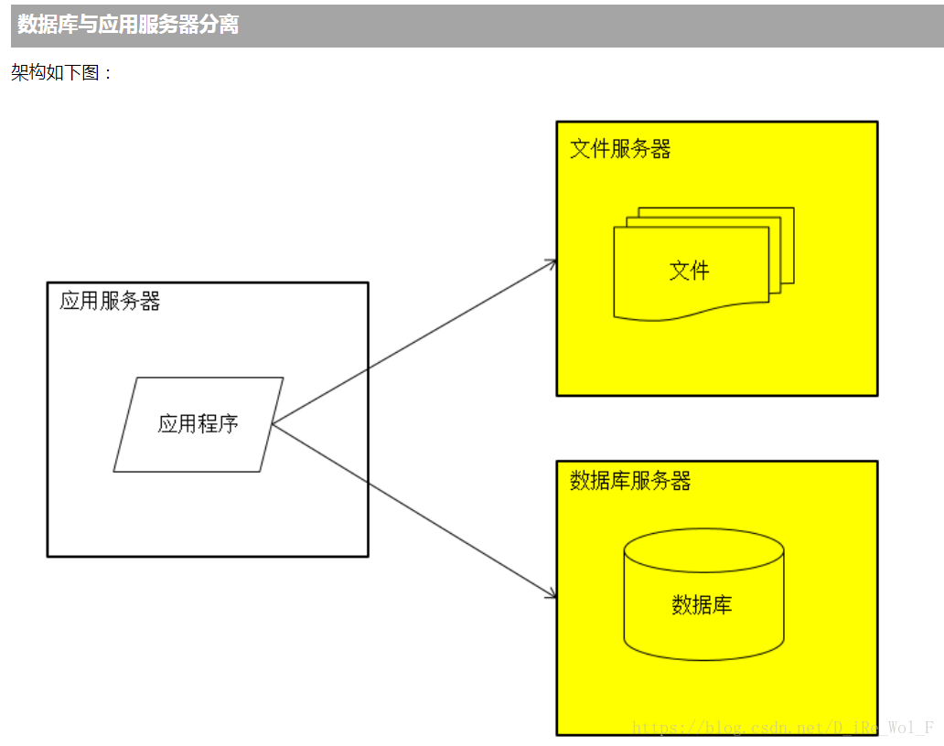 這裡寫圖片描述