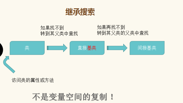 python 多继承_java单继承和多继承