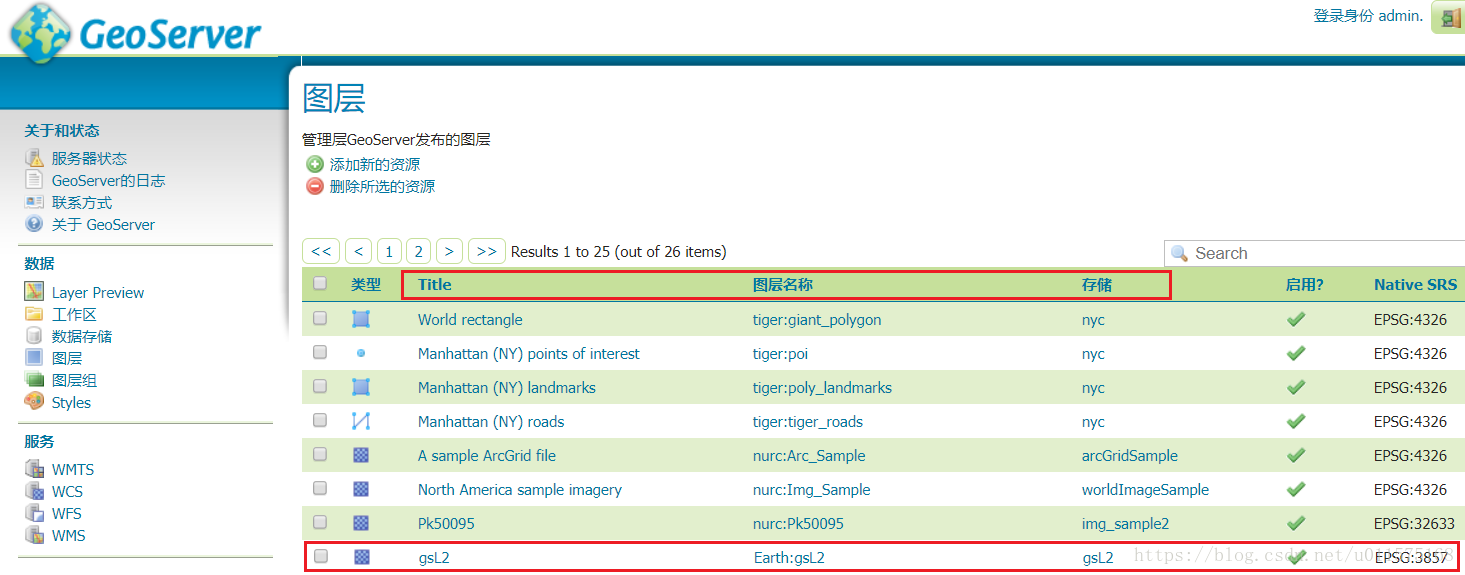 GeoServer图层列表