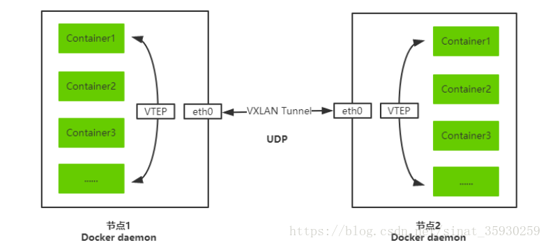 VXLAN