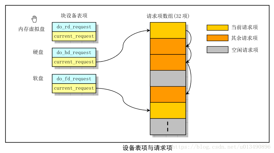 这里写图片描述