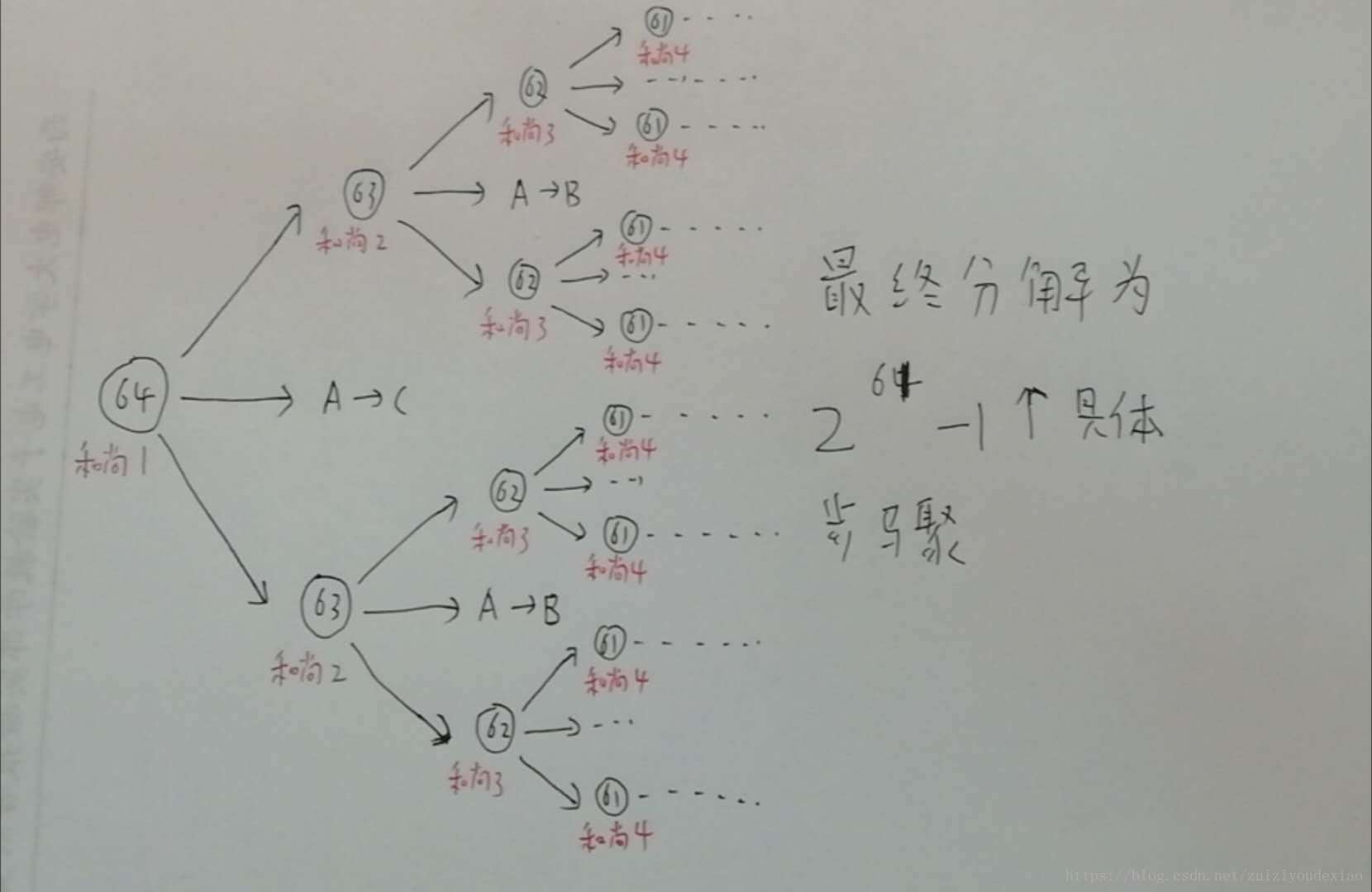 这里写图片描述