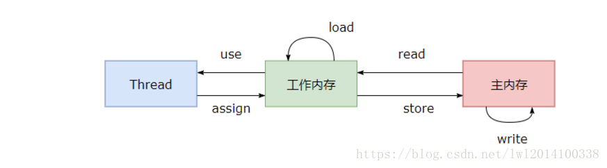 这里写图片描述