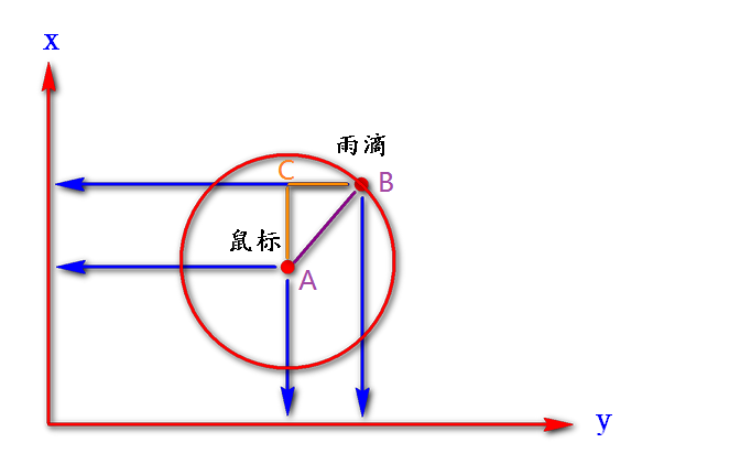 canvas实现漂亮的下雨效果