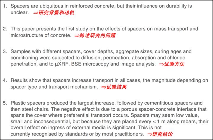 如何写高质量的SCI论文摘要  Dr.Wu
