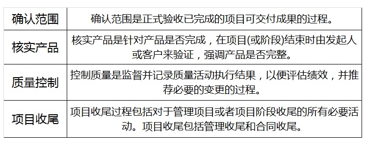 简练软考知识点整理-范围确认易混概念