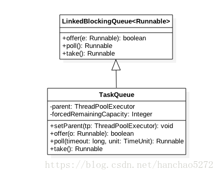Java并发49:并发集合系列-基于独占锁+链表实现的单向阻塞无界队列LinkedBlockingQueue