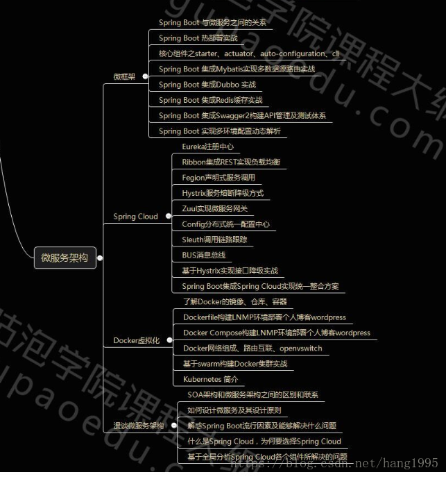 這裡寫圖片描述