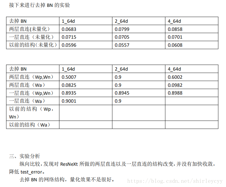 ResNeXt结构的改进