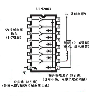 【常用芯片】uln2003工作原理及中文资料(实例:stm32驱动28byj48步进