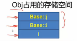 C++程序设计视频北大31-35（继承和派生）