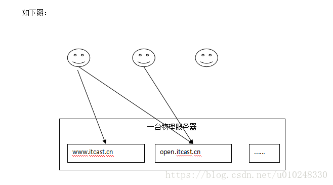 这里写图片描述