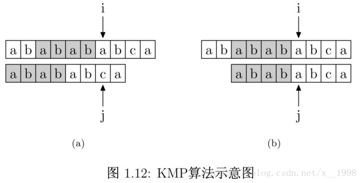 通俗易懂的KMP算法详解第2张