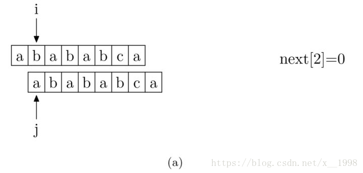通俗易懂的KMP算法详解第4张