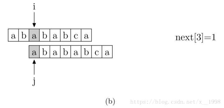 通俗易懂的KMP算法详解第5张