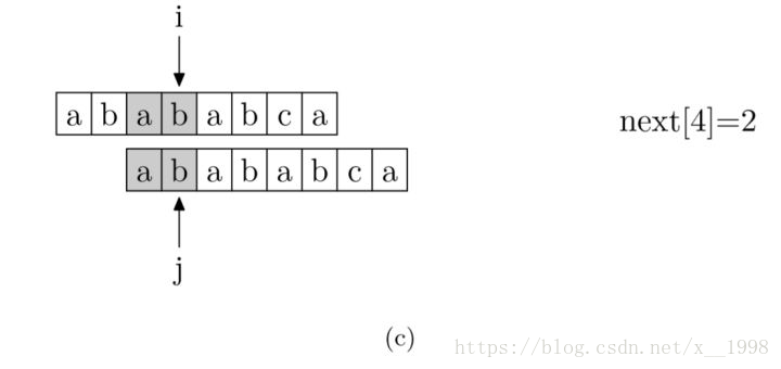 通俗易懂的KMP算法详解第6张