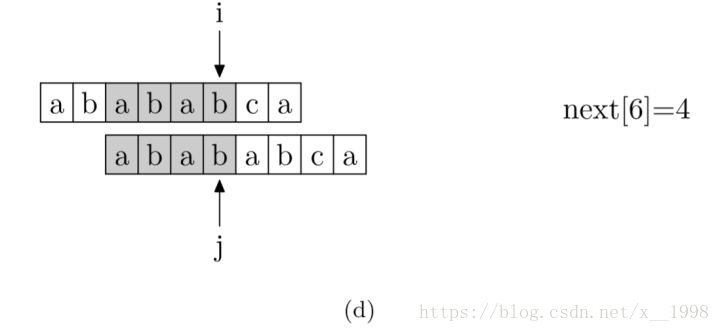 通俗易懂的KMP算法详解第7张